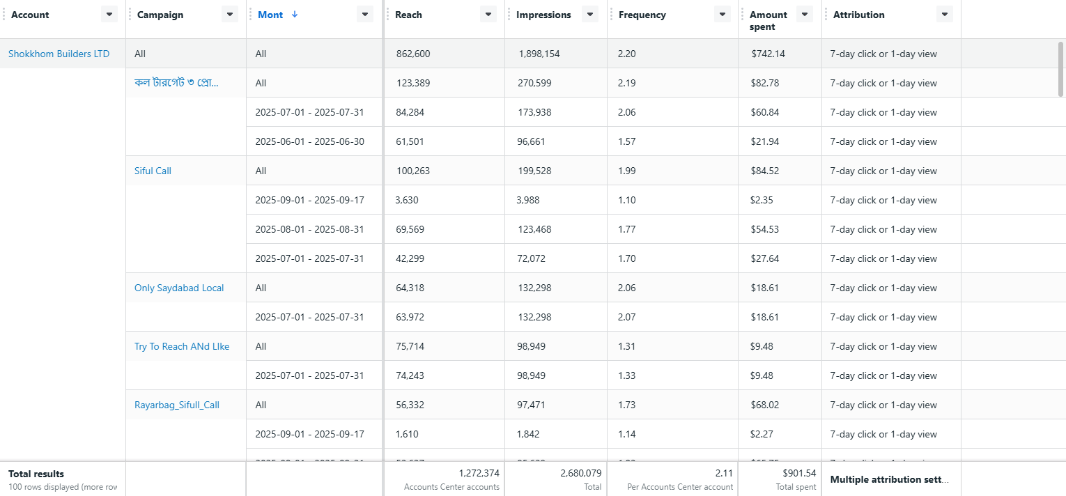 Facebook & Google Ads